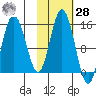 Tuxedni Channel tide chart for Saturday, October 28, 2023