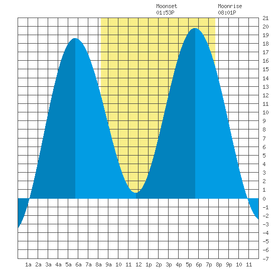 Tuxedni Channel tide chart for Monday, October 2, 2023