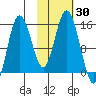 Tuxedni Channel tide chart for Monday, October 30, 2023