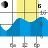 Tuxedni Channel tide chart for Friday, October 6, 2023