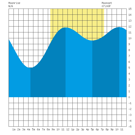 Tuxedni Channel tide chart for Saturday, October 7, 2023