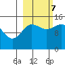 Tuxedni Channel tide chart for Saturday, October 7, 2023