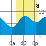 Tuxedni Channel tide chart for Sunday, October 8, 2023