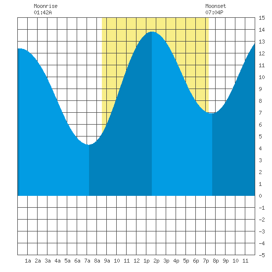 Tuxedni Channel tide chart for Monday, October 9, 2023