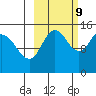 Tuxedni Channel tide chart for Monday, October 9, 2023