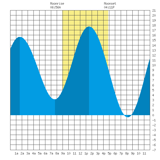 Tuxedni Channel tide chart for Saturday, November 11, 2023