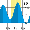 Tuxedni Channel tide chart for Sunday, November 12, 2023