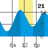 Tuxedni Channel tide chart for Tuesday, November 21, 2023
