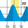 Tuxedni Channel tide chart for Wednesday, November 22, 2023