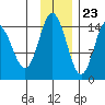 Tuxedni Channel tide chart for Thursday, November 23, 2023