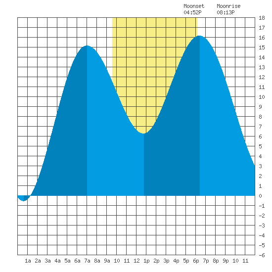 Tuxedni Channel tide chart for Thursday, November 2, 2023