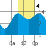Tuxedni Channel tide chart for Saturday, November 4, 2023