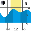 Tuxedni Channel tide chart for Sunday, November 5, 2023