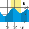 Tuxedni Channel tide chart for Monday, November 6, 2023