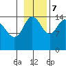 Tuxedni Channel tide chart for Tuesday, November 7, 2023