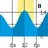 Tuxedni Channel tide chart for Wednesday, November 8, 2023