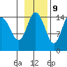 Tuxedni Channel tide chart for Thursday, November 9, 2023