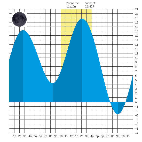 Tuxedni Channel tide chart for Tuesday, December 12, 2023