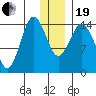 Tuxedni Channel tide chart for Tuesday, December 19, 2023