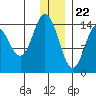 Tuxedni Channel tide chart for Friday, December 22, 2023