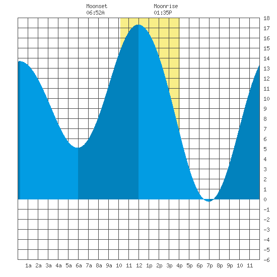 Tuxedni Channel tide chart for Saturday, December 23, 2023