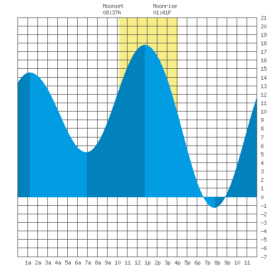Tuxedni Channel tide chart for Sunday, December 24, 2023