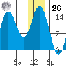 Tuxedni Channel tide chart for Tuesday, December 26, 2023