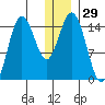 Tuxedni Channel tide chart for Friday, December 29, 2023