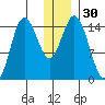 Tuxedni Channel tide chart for Saturday, December 30, 2023
