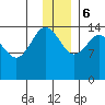 Tuxedni Channel tide chart for Wednesday, December 6, 2023