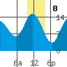 Tuxedni Channel tide chart for Friday, December 8, 2023