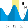 Tuxedni Channel tide chart for Saturday, December 9, 2023