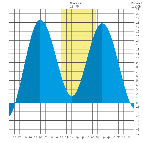Tuxedni Channel tide chart for Monday, January 15, 2024