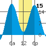 Tuxedni Channel tide chart for Monday, January 15, 2024