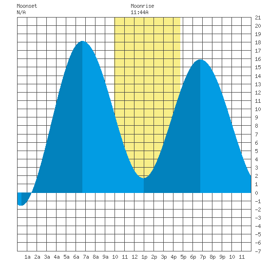 Tuxedni Channel tide chart for Tuesday, January 16, 2024