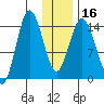 Tuxedni Channel tide chart for Tuesday, January 16, 2024