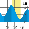 Tuxedni Channel tide chart for Friday, January 19, 2024