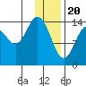 Tuxedni Channel tide chart for Saturday, January 20, 2024