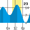 Tuxedni Channel tide chart for Tuesday, January 23, 2024