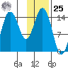Tuxedni Channel tide chart for Thursday, January 25, 2024