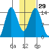 Tuxedni Channel tide chart for Monday, January 29, 2024