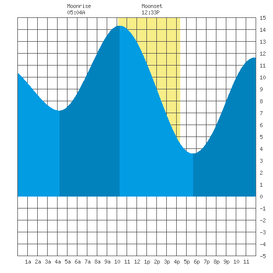 Tuxedni Channel tide chart for Saturday, January 6, 2024