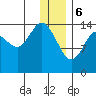 Tuxedni Channel tide chart for Saturday, January 6, 2024
