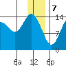 Tuxedni Channel tide chart for Sunday, January 7, 2024