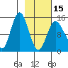 Tuxedni Channel tide chart for Thursday, February 15, 2024