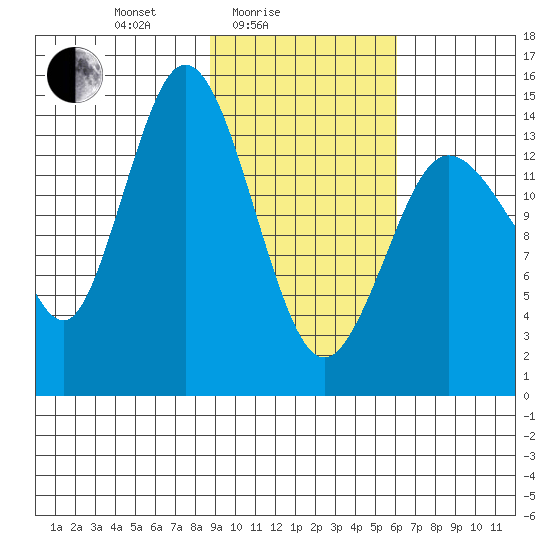 Tuxedni Channel tide chart for Friday, February 16, 2024