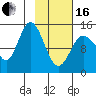 Tuxedni Channel tide chart for Friday, February 16, 2024