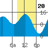 Tuxedni Channel tide chart for Tuesday, February 20, 2024