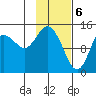 Tuxedni Channel tide chart for Tuesday, February 6, 2024