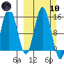 Tuxedni Channel tide chart for Sunday, March 10, 2024